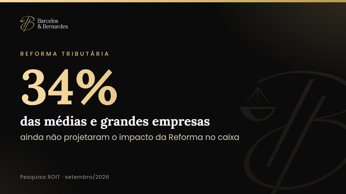 Capa: 34% das médias e grandes empresas não projetaram o impacto da Reforma no caixa